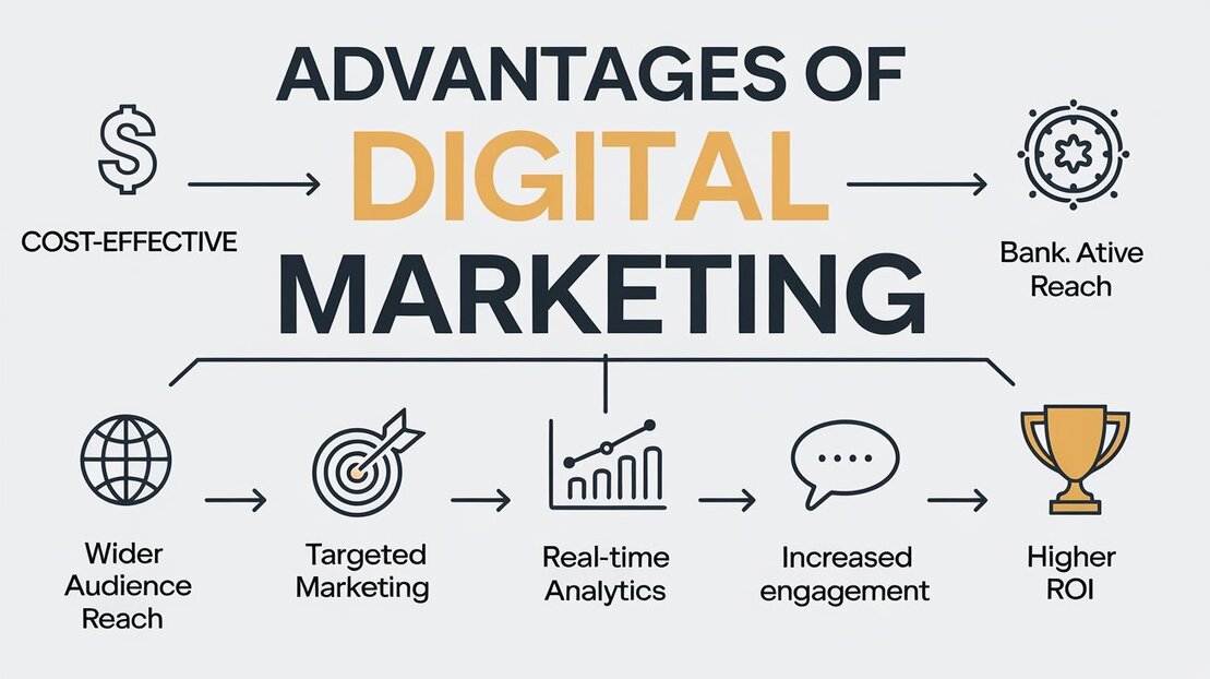 Advantages of Digital Marketing